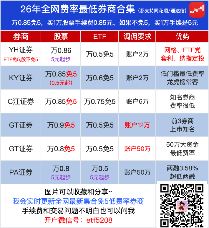 免5开户，股票万0.85免5开户低佣示意